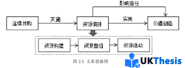 会计学硕士论文怎么写
