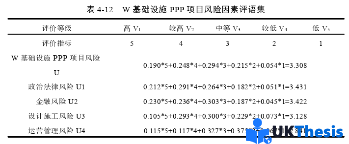 工程管理硕士论文参考