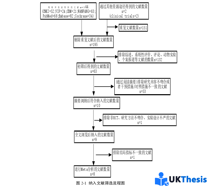 医学类硕士论文怎么写