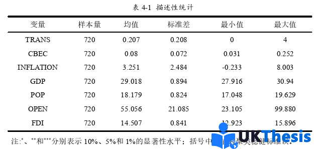 国际商务管理硕士论文参考