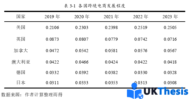 国际商务管理硕士论文怎么写