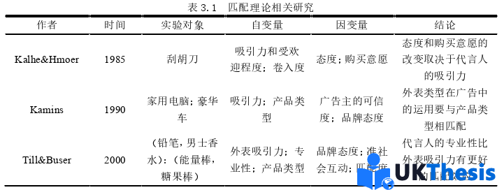 MBA论文参考