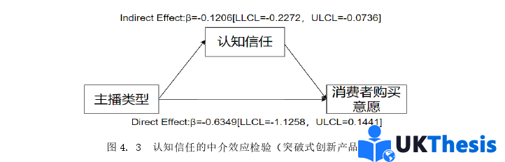 MBA论文怎么写
