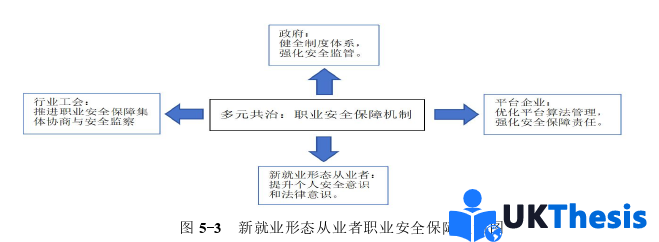 博士论文参考