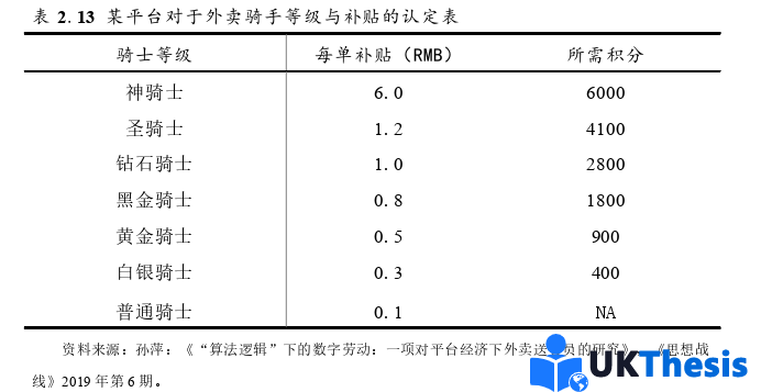 博士论文怎么写