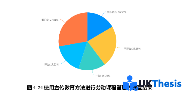 教育学硕士论文参考