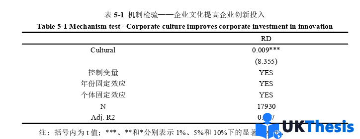 金融学硕士论文参考