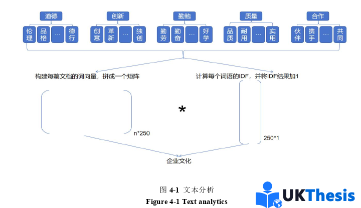 金融学硕士论文怎么写