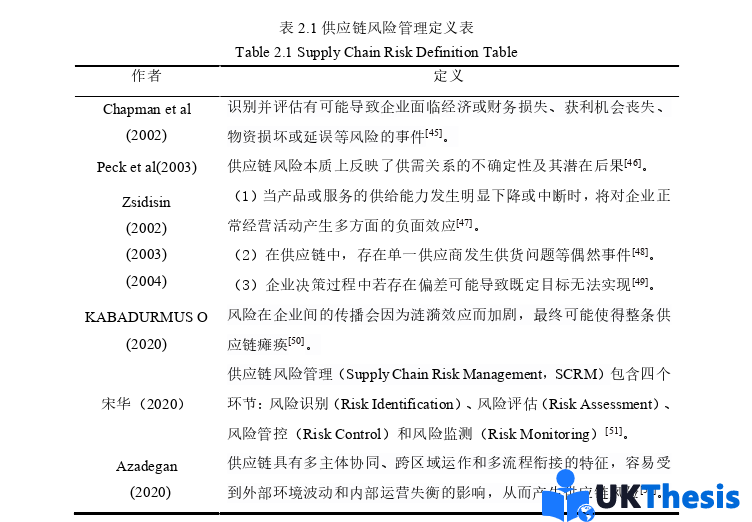 物流学硕士论文怎么写