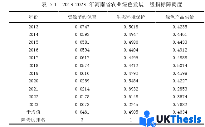 经济学硕士论文参考