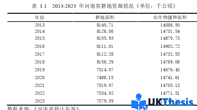 经济学硕士论文怎么写