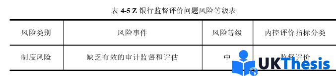 会计学硕士论文参考