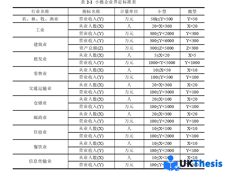 会计学硕士论文怎么写