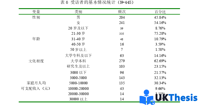 社会学硕士论文参考