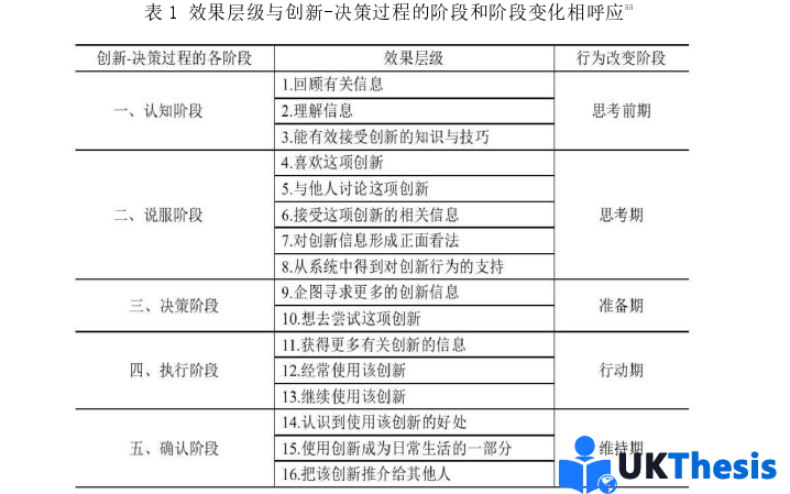 社会学硕士论文怎么写