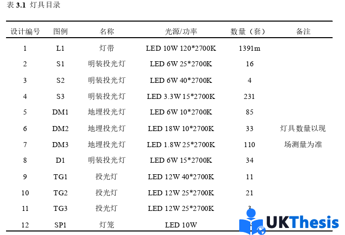 工程管理硕士论文怎么写