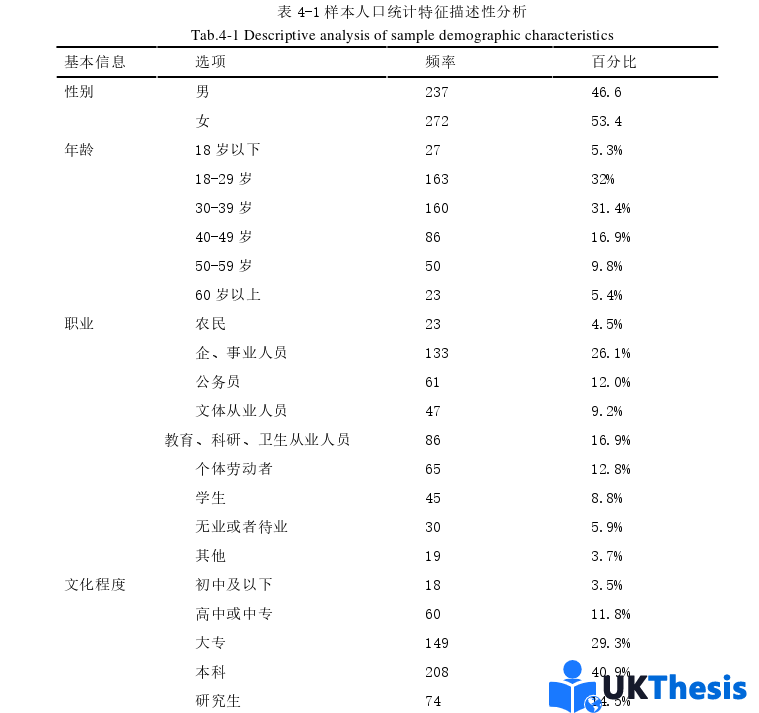 旅游管理硕士论文参考
