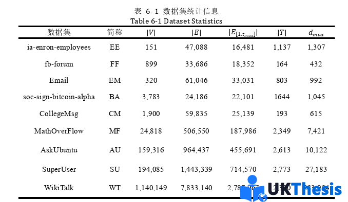 计算机硕士论文参考