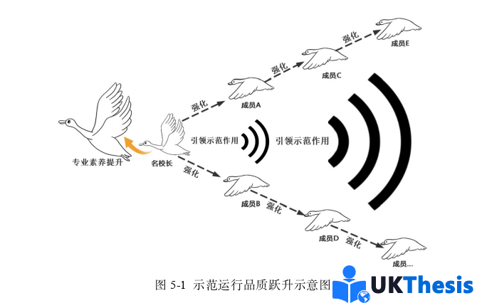 教育学硕士论文参考