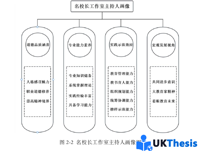 教育学硕士论文怎么写