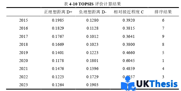 金融学硕士论文参考