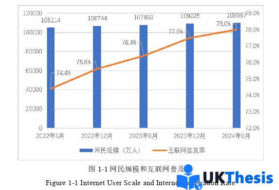 物流学硕士论文怎么写