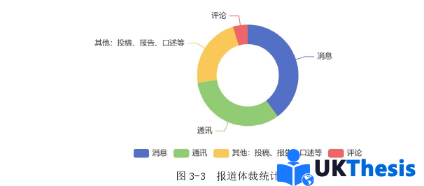 广告媒体学论文怎么写 广告媒体学论文怎么写