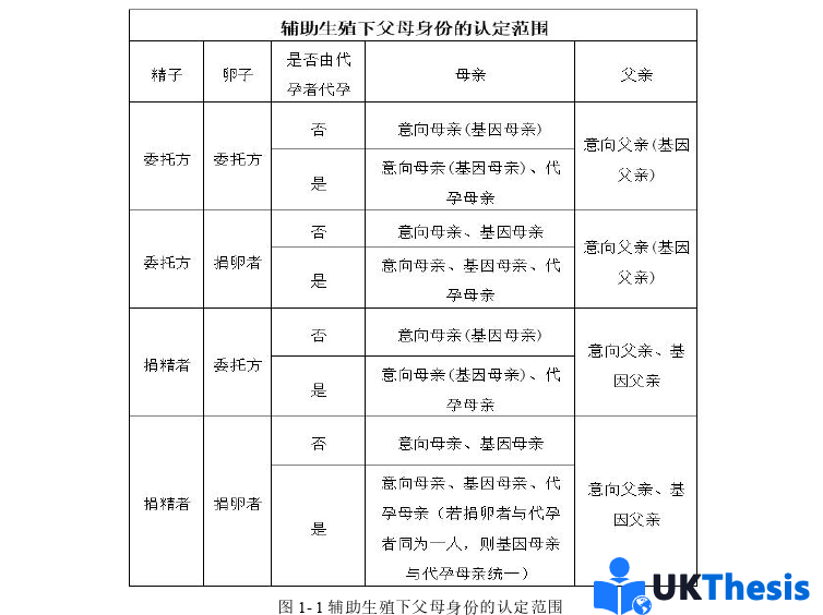 法学硕士论文怎么写 法学硕士论文怎么写