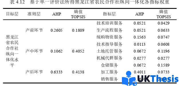 经济学硕士论文参考 经济学硕士论文参考