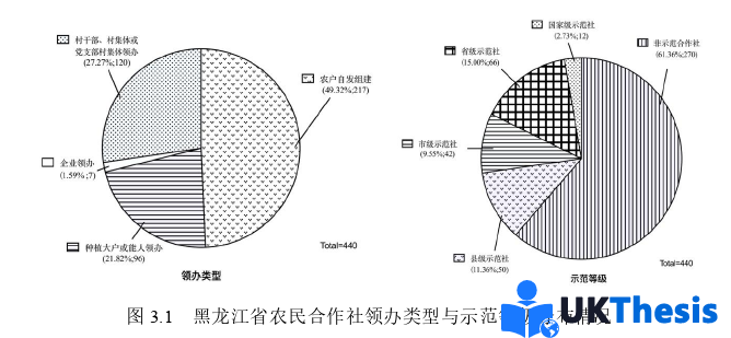 经济学硕士论文怎么写 经济学硕士论文怎么写