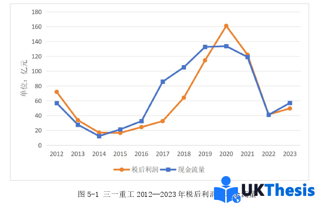 会计学硕士论文参考