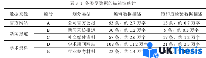 会计学硕士论文怎么写