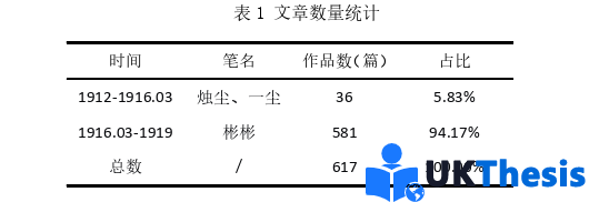 新闻媒体学硕士论文怎么写