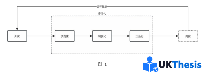 社会学硕士论文怎么写 社会学硕士论文怎么写