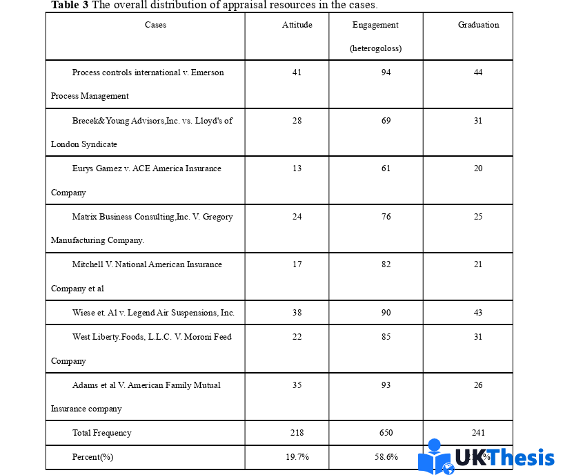 语言学硕士论文参考