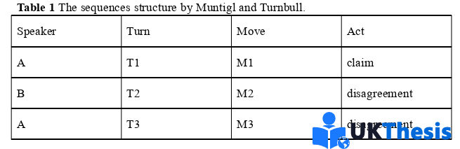 语言学硕士论文怎么写