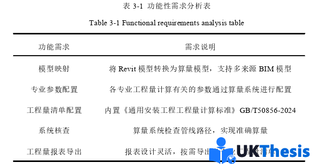 工程管理硕士论文怎么写