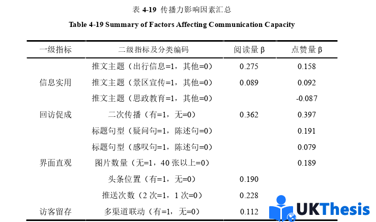 旅游管理硕士论文参考 旅游管理硕士论文参考