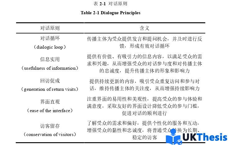旅游管理硕士论文怎么写 旅游管理硕士论文怎么写