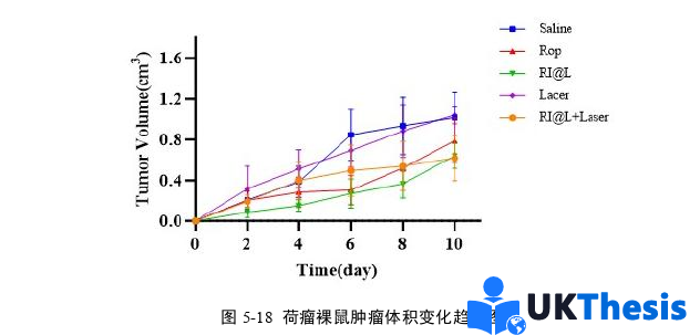 医学类硕士论文参考