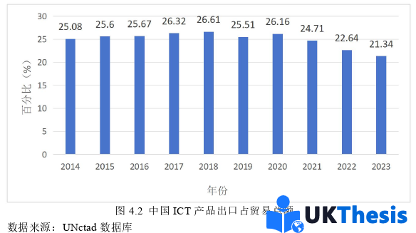 国际商务管理论文怎么写 国际商务管理论文怎么写