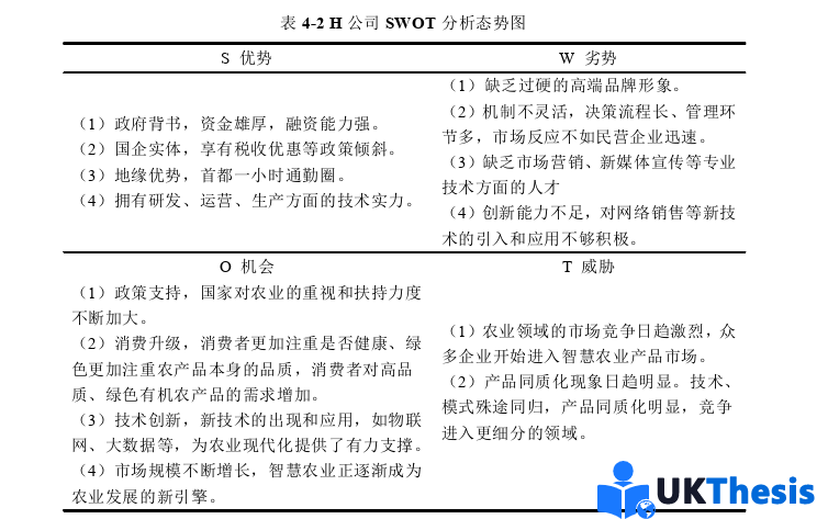 市场营销论文参考