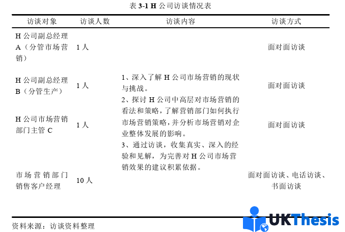 市场营销论文怎么写