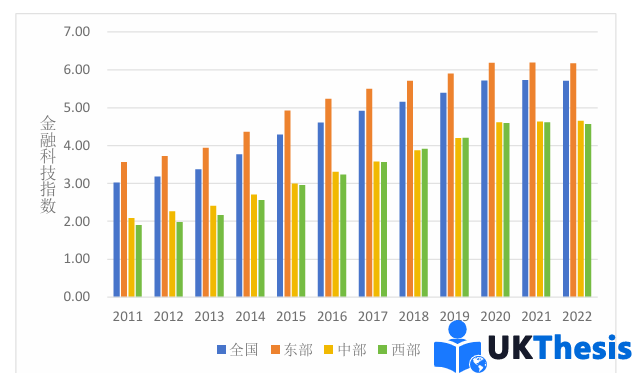 金融硕士论文代写科技指数变化趋势图 