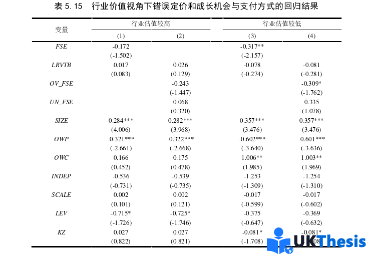 博士论文参考 博士论文参考