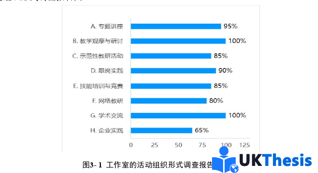 教育硕士论文怎么写