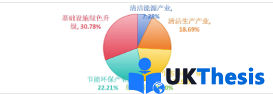 经济体制改革论文代写