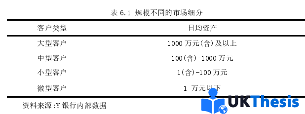 市场营销论文参考