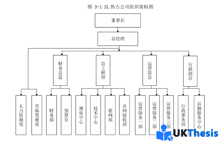 人力资源管理论文怎么写