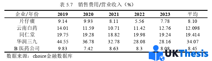 财务管理论文参考